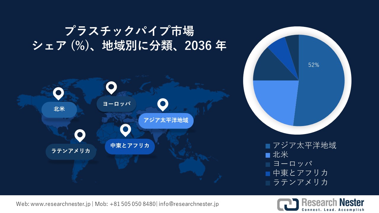 Plastic Pipes Market